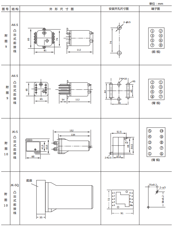 JX-C/1靜態(tài)信號(hào)繼電器外形尺寸及開(kāi)孔尺寸圖2