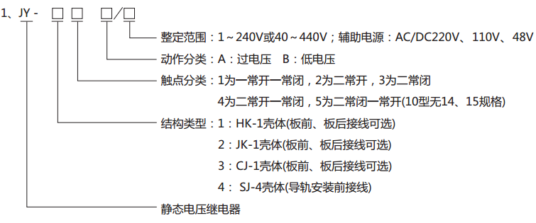  JY-11A靜態(tài)電壓繼電器型號(hào)分類及其含義