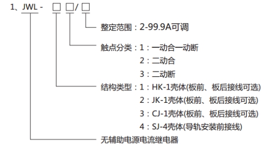 JWL-11繼電器型號(hào)分類(lèi)及其含義