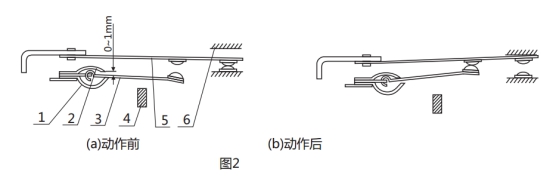 GL-26過流繼電器調試動作圖片