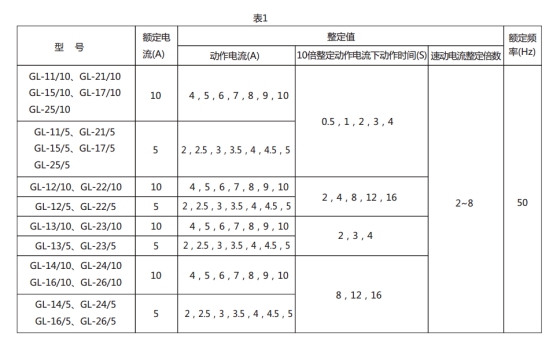 GL-26過流繼電器技術要求圖片1