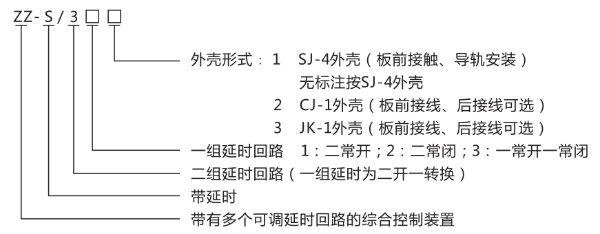 ZZ-S-13分閘、合閘、電源監視綜合控制裝置型號含義