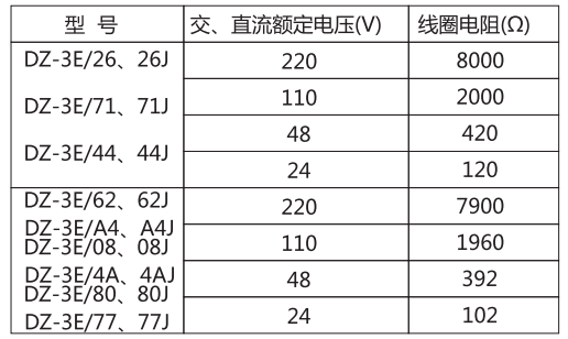 DZ-3E/62(J)中間繼電器主要技術參數