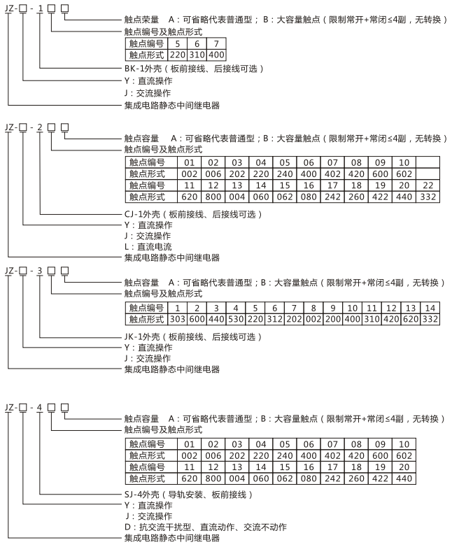 JZY（J)-414靜態中間繼電器命名及含義