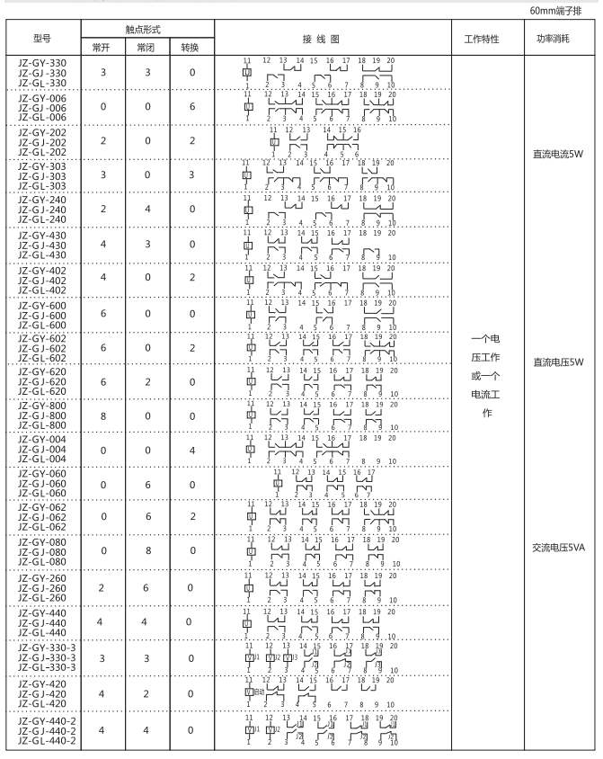 JZ-GL-600端子排靜態中間繼電器參數及內部端子外引接線圖