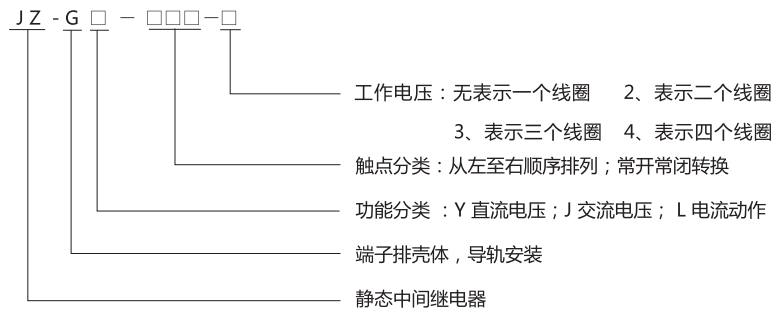 JZ-GY(J)-004端子排靜態(tài)中間繼電器型號分類及含義